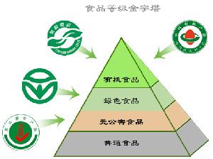 食品FDA认证