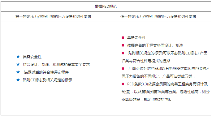 PED认证规范 PED认证规范