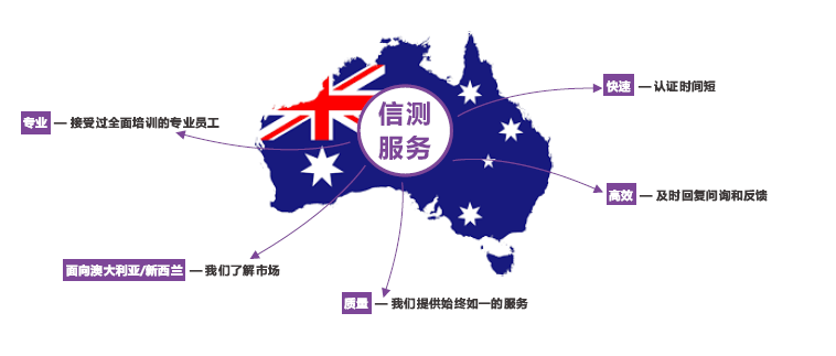 澳洲SAA认证