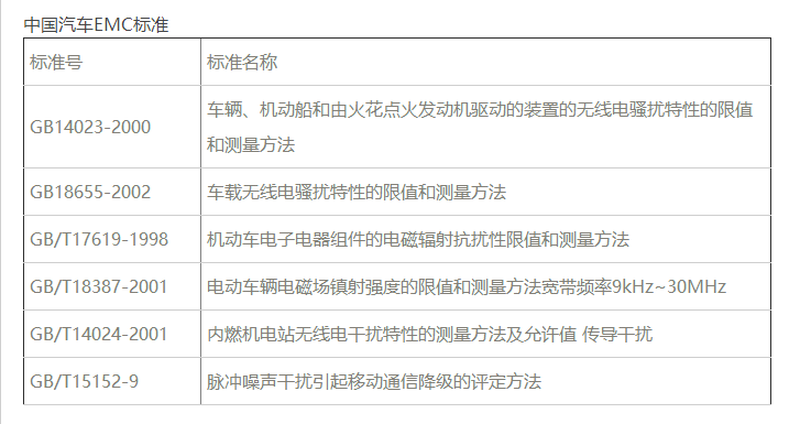 中国汽车电磁兼容EMC检测标准