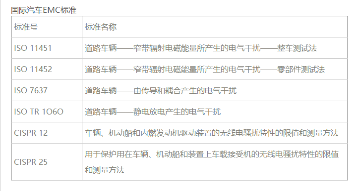 国际汽车电磁兼容EMC标准