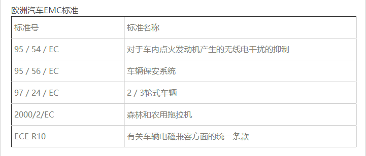 欧洲汽车电磁兼容EMC检测标准