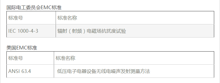 美国汽车电磁兼容EMC标准