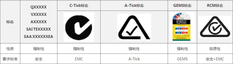 rcm认证