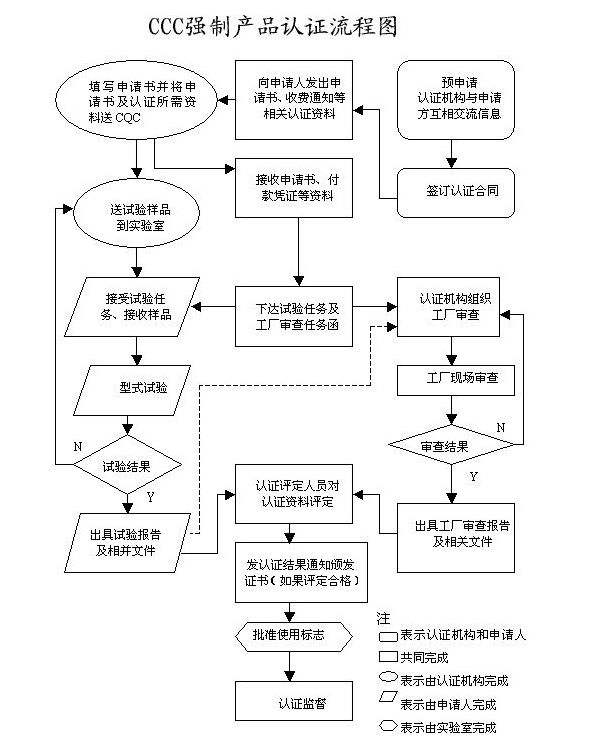 录像机3c认证