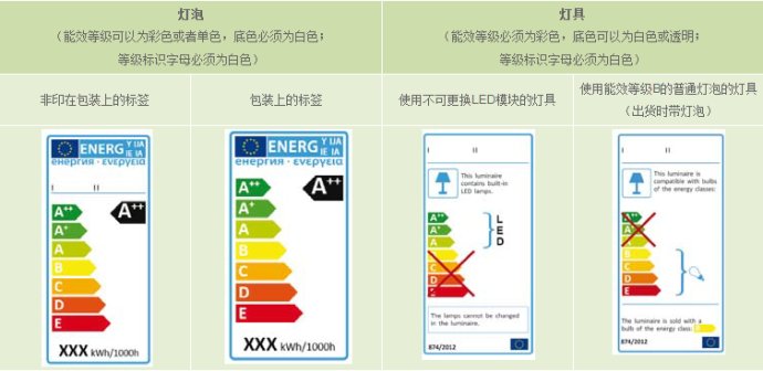 欧盟EPR能效认证