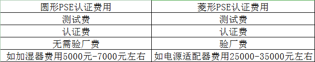 空气净化器PSE认证