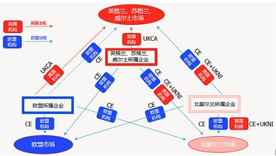 UKCA证书