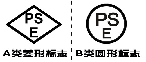 PSE证书