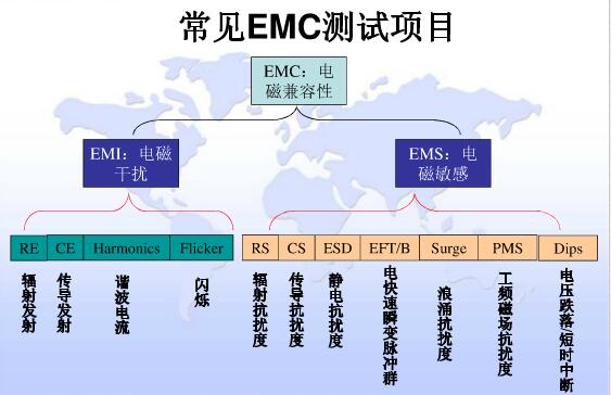 EMC检测标准