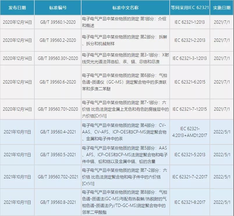 国标ROHS认证