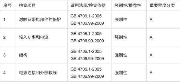 天猫检测报告