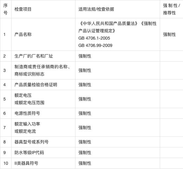 天猫检测报告