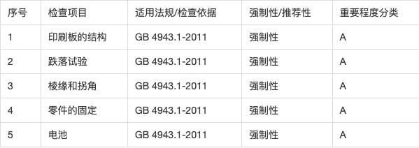 天猫检测报告