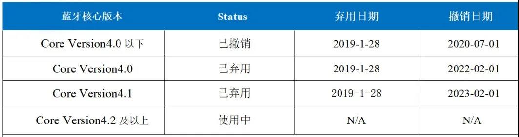 蓝牙BQB认证