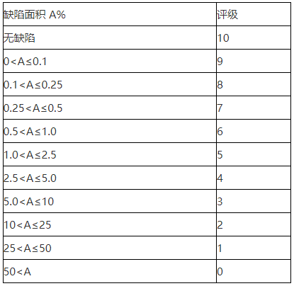 盐雾试验报告